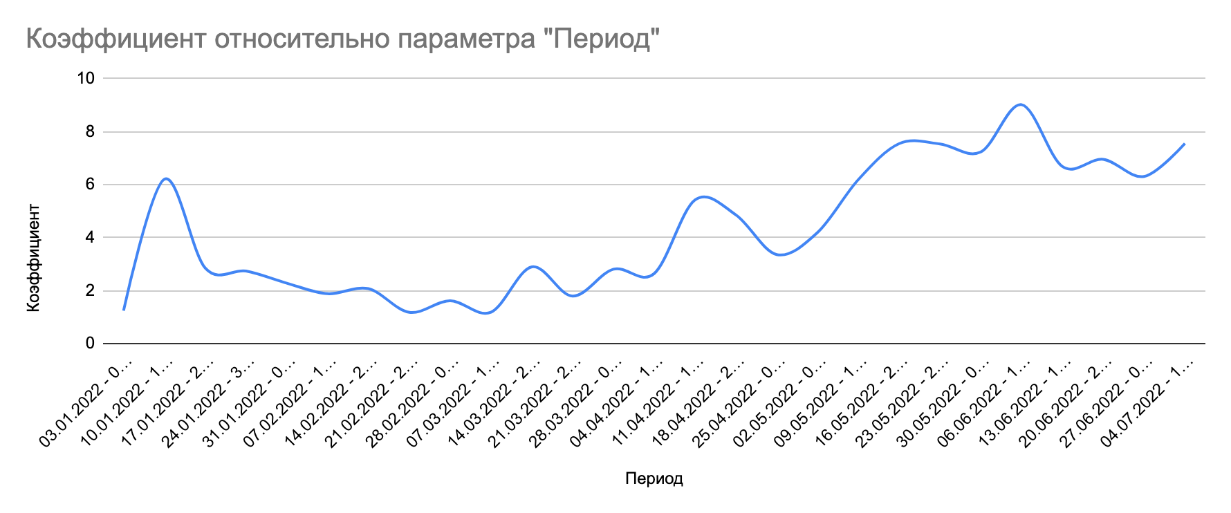«Рейтинг Рунета» и KINETICA оценили качество поискового спроса заказчиков digital-услуг