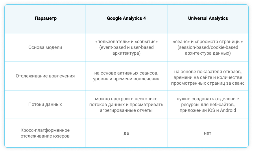 5 фишек Google Analytics 4 для получения качественной аналитики