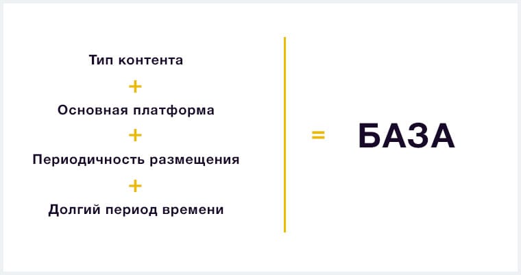 Контент-маркетинг — долго, дорого и эффективно. Обзор Russian Content Marketing 2016